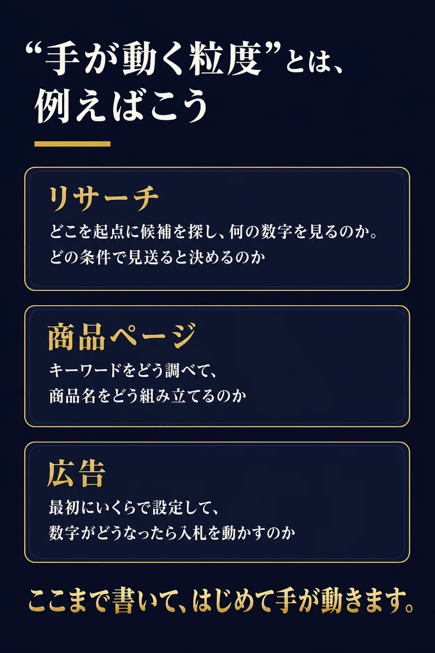 手が動く粒度とは、例えばこう。リサーチ: どこを起点に候補を探し、何の数字を見るのか。どの条件で見送ると決めるのか。商品ページ: キーワードをどう調べて、商品名をどう組み立てるのか。広告: 最初にいくらで設定して、数字がどうなったら入札を動かすのか。ここまで書いて、はじめて手が動きます。